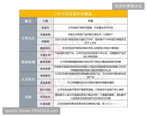 世界杯期间会员权益从广告位曝光向深度互动转化面临的技术门槛